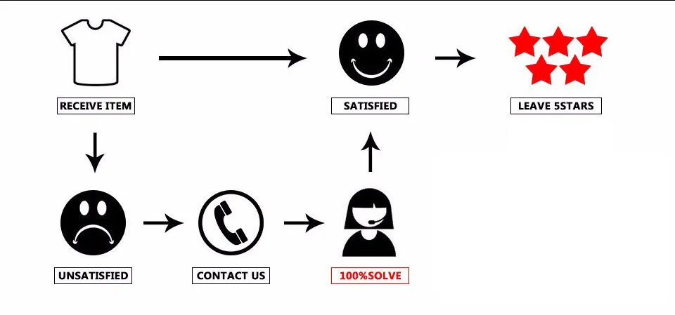 Classic Popular Funny African girl 3D Print 3pcs/Set pupil School Bags Laptop Daypack Backpack Inclined shoulder bag Pencil Case Classic Popular Funny African girl 3D Print 3pcs/Set pupil School Bags Laptop Daypack Backpack Inclined shoulder bag Pencil Case